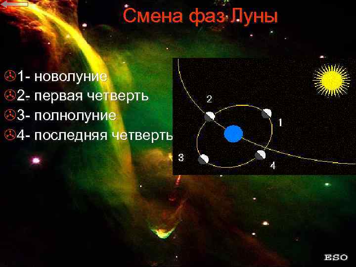 Смена фазы. Галилео Галилей фазы Венеры. Новолуние 1 четверть полнолуние последняя четверть. Венера в фазе новолуния. Смена фаз.