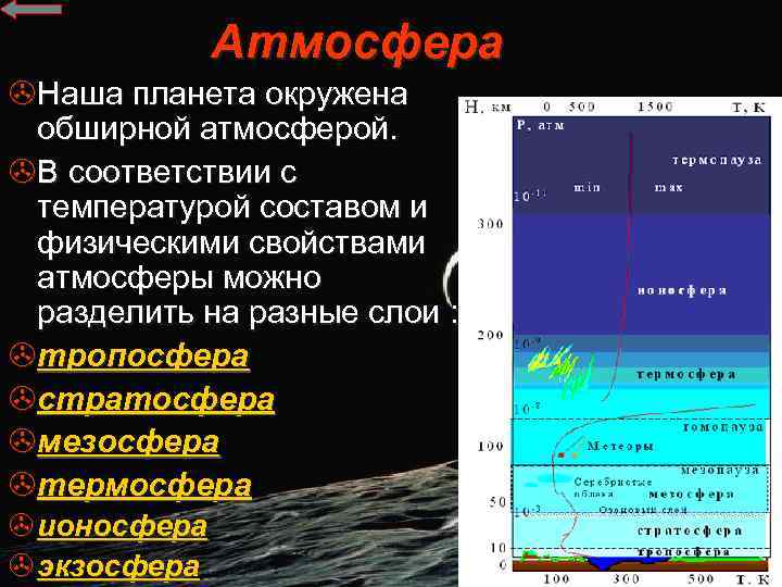 Атмосфера >Наша планета окружена обширной атмосферой. >В соответствии с температурой составом и физическими свойствами