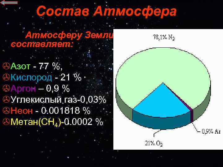 Составить диаграмму состав воздуха