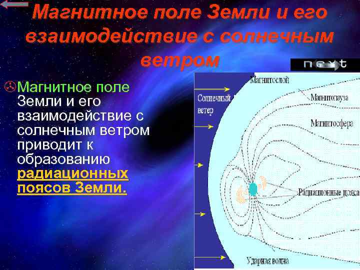 Магнитное поле Земли и его взаимодействие с солнечным ветром >Магнитное поле Земли и его