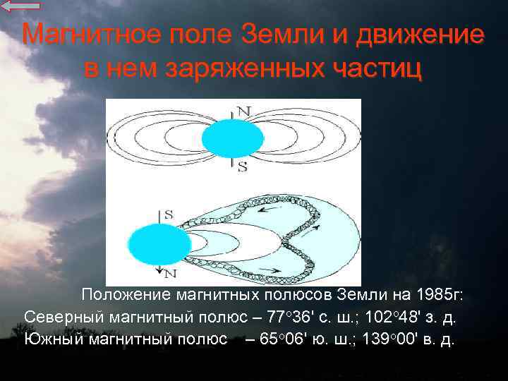 Магнитное поле Земли и движение в нем заряженных частиц Положение магнитных полюсов Земли на