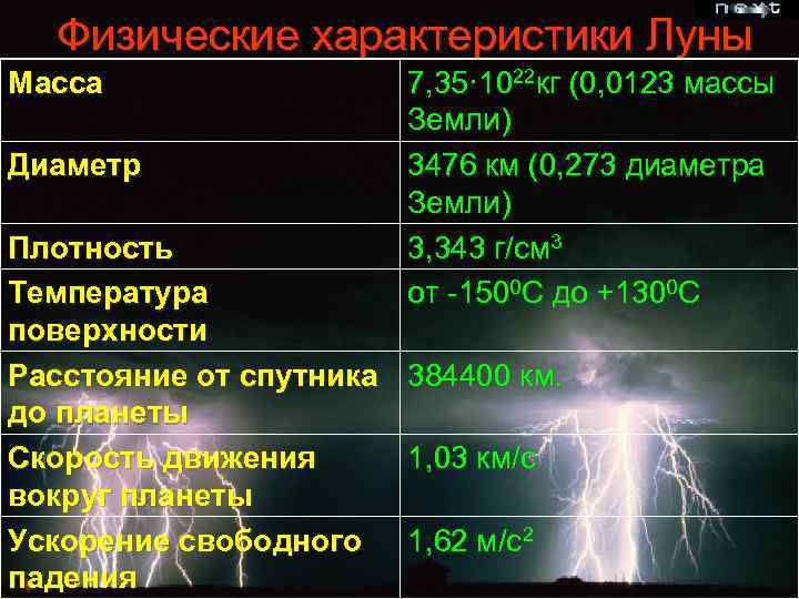 Презентация на тему физические условия на луне