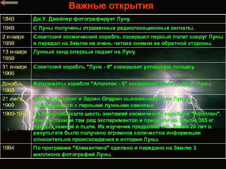 Важные открытия 1840 Дж. У. Джейпер фотографирует Луну. 1946 С Луны получены отраженные радиолокационные