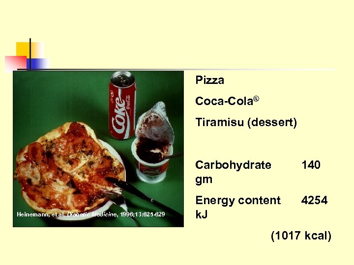 Pizza Coca-Cola® Tiramisu (dessert) Carbohydrate gm Heinemann, et al. Diabetic Medicine, 1996; 13: 625