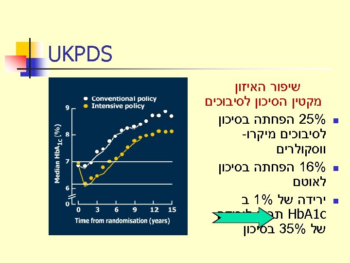  UKPDS n n n שיפור האיזון מקטין הסיכון לסיבוכים %52 הפחתה בסיכון לסיבוכים