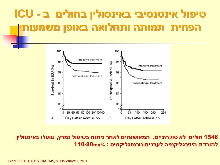  טיפול אינטנסיבי באינסולין בחולים ב - ICU הפחית תמותה ותחלואה באופן משמעותי 8451