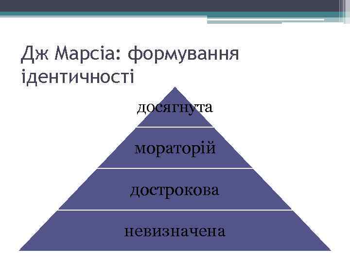 Дж Марсіа: формування ідентичності досягнута мораторій дострокова невизначена 
