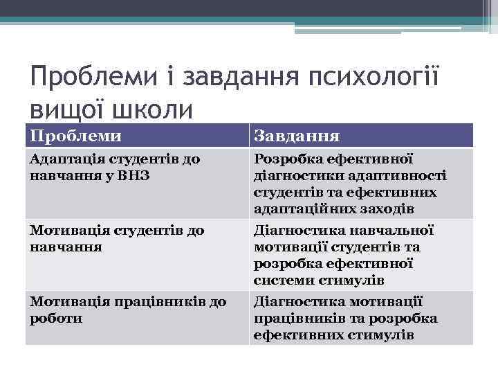 Проблеми і завдання психології вищої школи Проблеми Завдання Адаптація студентів до навчання у ВНЗ