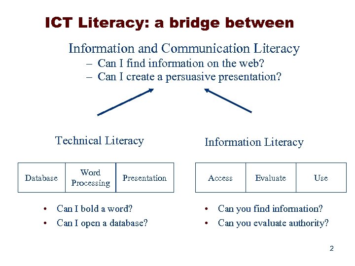 ICT Literacy: a bridge between Information and Communication Literacy – Can I find information