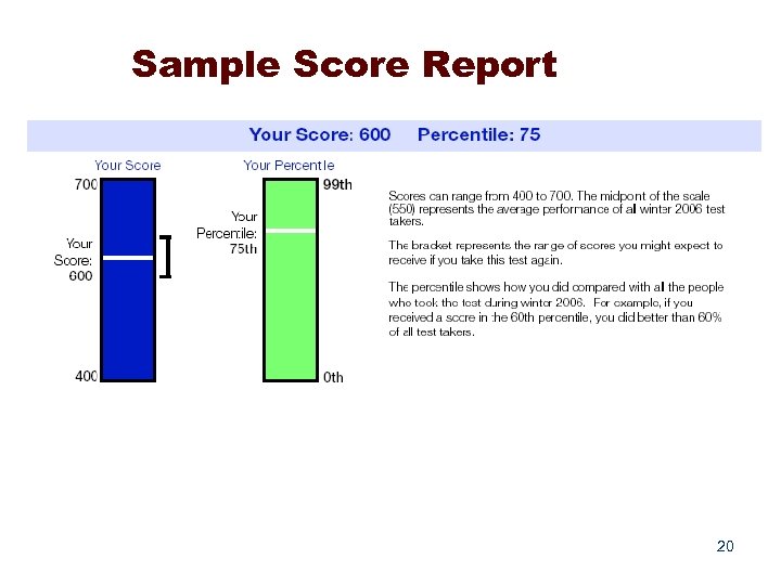 Sample Score Report 20 