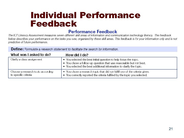 Individual Performance Feedback 21 