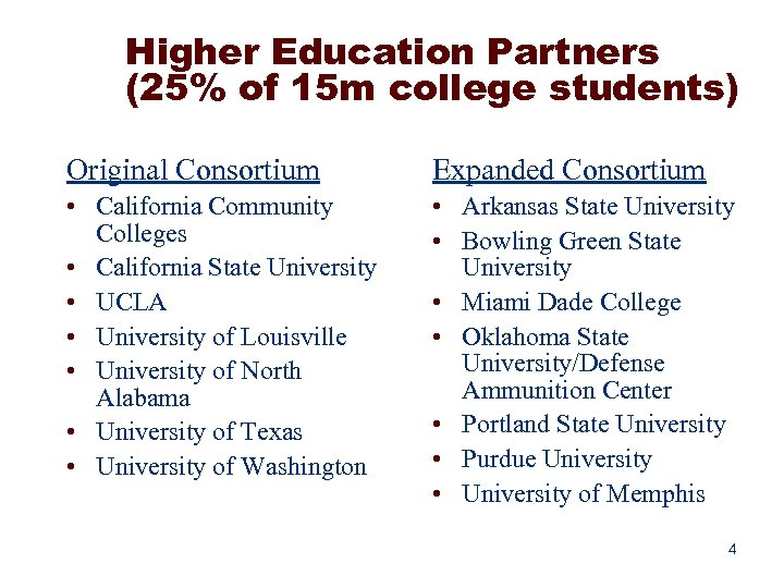 Higher Education Partners (25% of 15 m college students) Original Consortium Expanded Consortium •