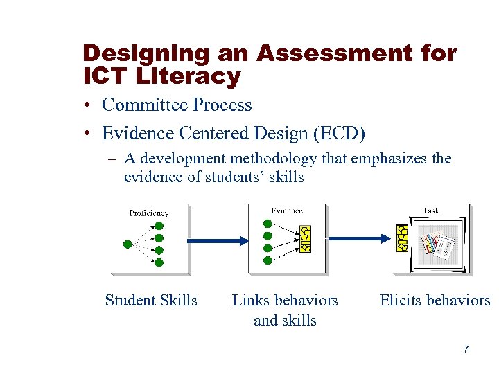 Designing an Assessment for ICT Literacy • Committee Process • Evidence Centered Design (ECD)