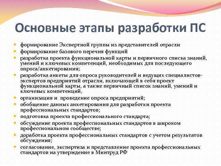 Основные этапы разработки ПС формирование Экспертной группы из представителей отрасли формирование базового перечня функций