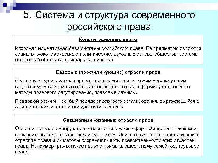 5. Система и структура современного российского права Конституционное право Исходная нормативная база системы российского