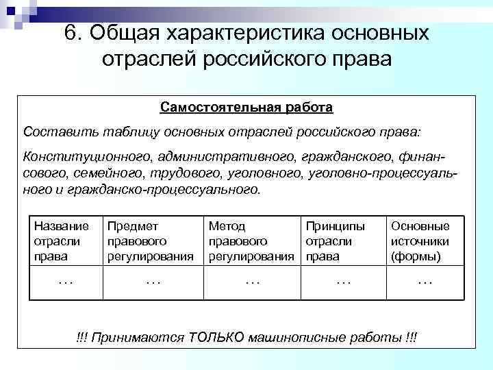 6. Общая характеристика основных отраслей российского права Самостоятельная работа Составить таблицу основных отраслей российского