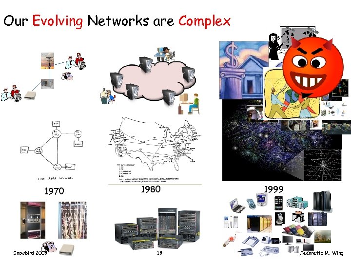 Our Evolving Networks are Complex 1970 Snowbird 2008 1980 18 1999 Jeannette M. Wing