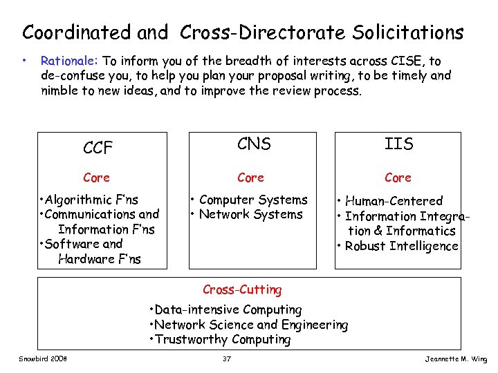 Coordinated and Cross-Directorate Solicitations • Rationale: To inform you of the breadth of interests