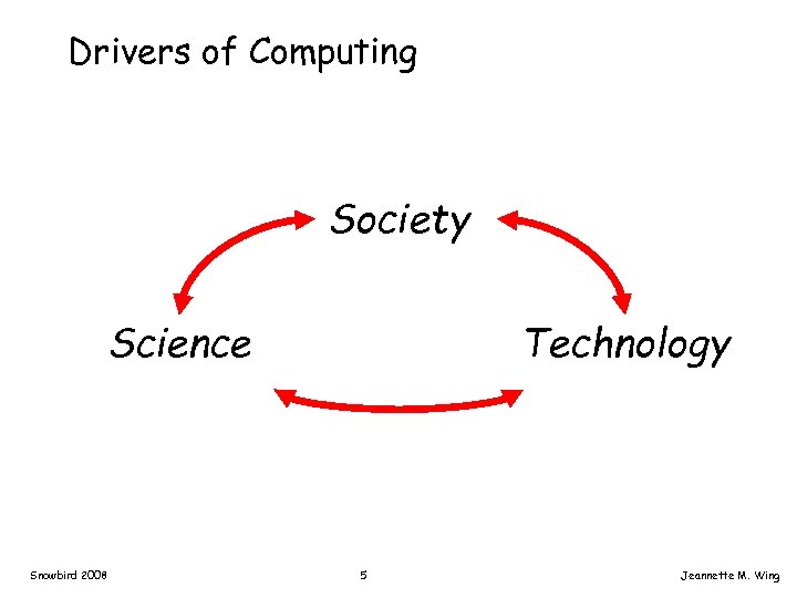 Drivers of Computing Society Science Snowbird 2008 Technology 5 Jeannette M. Wing 