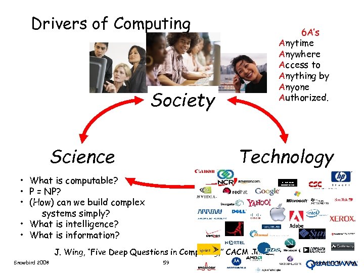 Drivers of Computing Society Science 6 A’s Anytime Anywhere Access to Anything by Anyone