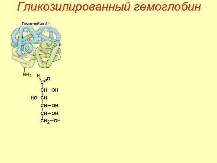 Гликозилированный гемоглобин 