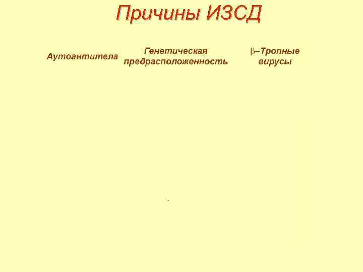 Причины ИЗСД 