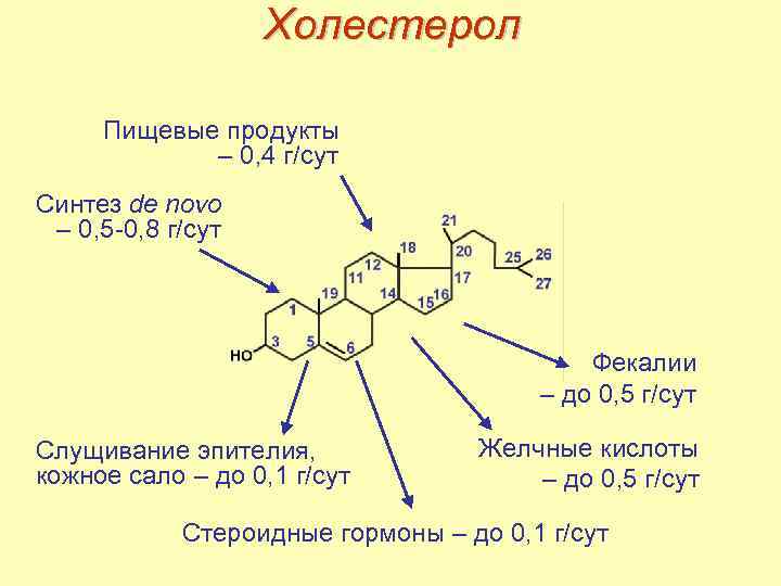 Формула холестерола. Формула холестерола биохимия. Холестерол структура формулы. Холестерол строение биохимия.