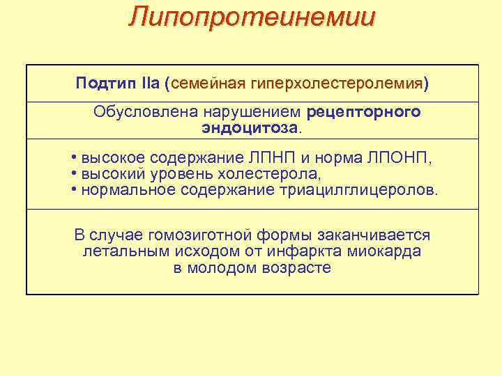 Липопротеинемии Подтип IIa (семейная гиперхолестеролемия) гиперхолестеролемия Обусловлена нарушением рецепторного эндоцитоза. • высокое содержание ЛПНП