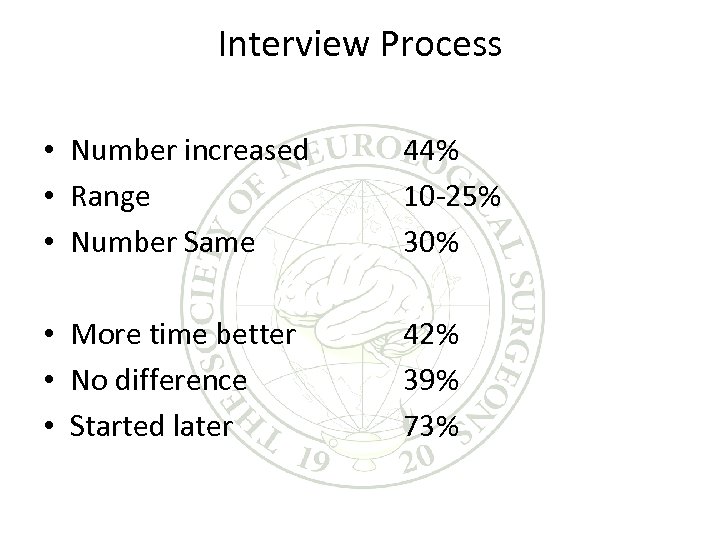 Interview Process • Number increased • Range • Number Same 44% 10 -25% 30%