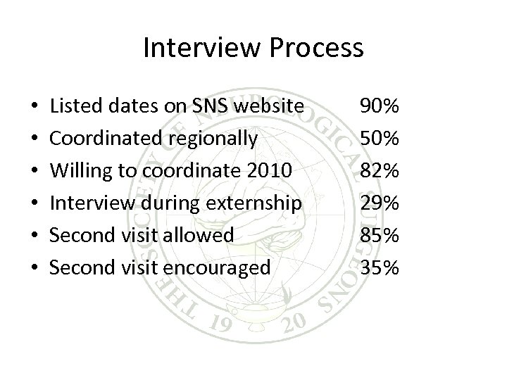 Interview Process • • • Listed dates on SNS website Coordinated regionally Willing to