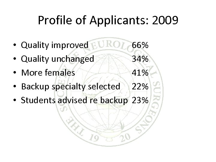 Profile of Applicants: 2009 • • • Quality improved Quality unchanged More females Backup