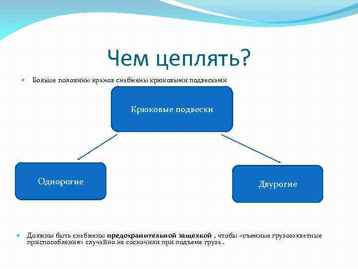 Чем цеплять? Больше половины кранов снабжены крюковыми подвесками Крюковые подвески Однорогие Двурогие Должны быть