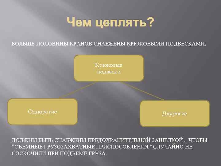 Чем цеплять? БОЛЬШЕ ПОЛОВИНЫ КРАНОВ СНАБЖЕНЫ КРЮКОВЫМИ ПОДВЕСКАМИ. Крюковые подвески Однорогие Двурогие ДОЛЖНЫ БЫТЬ