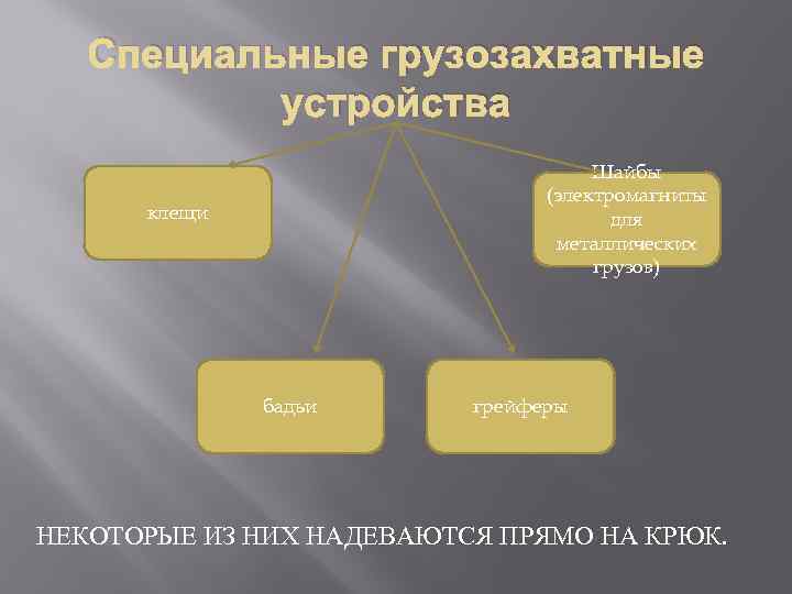 Специальные грузозахватные устройства Шайбы (электромагниты для металлических грузов) клещи бадьи грейферы НЕКОТОРЫЕ ИЗ НИХ