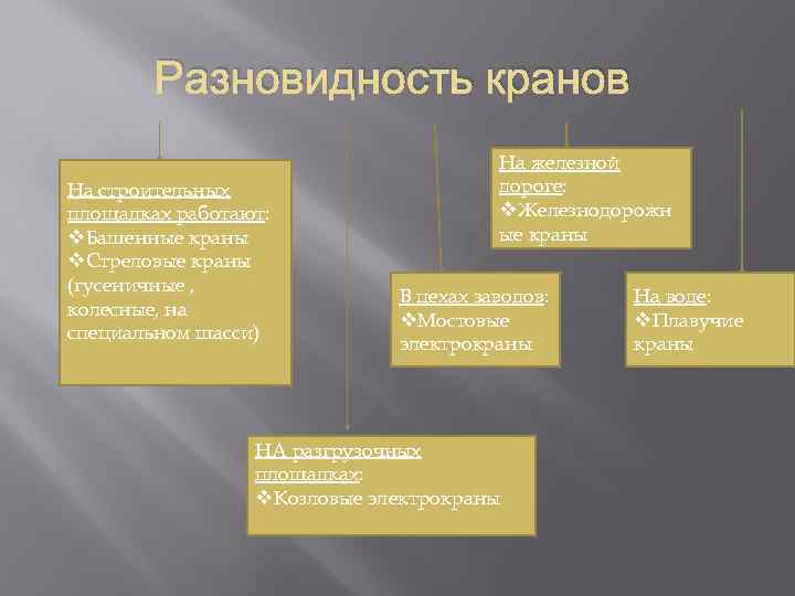 Разновидность кранов На строительных площадках работают: v. Башенные краны v. Стреловые краны (гусеничные ,