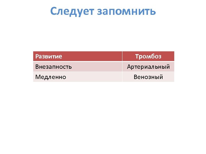 Следует запомнить Развитие Внезапность Медленно Тромбоз Артериальный Венозный 