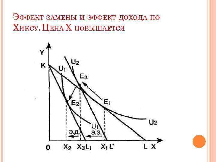 Величина эффекта дохода. Эффект замещения и эффект дохода Хикс. Эффект дохода и замещения по Хиксу. Эффект замещения по Хиксу. Эффект дохода и замещения по Хиксу и Слуцкому.