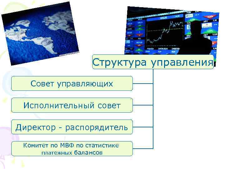 Структура управления Совет управляющих Исполнительный совет Директор - распорядитель Комитет по МВФ по статистике