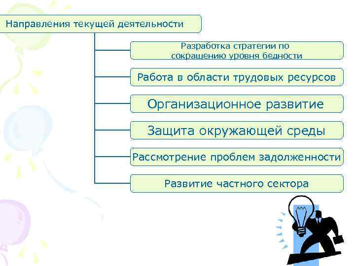 Направления текущей деятельности Разработка стратегии по сокращению уровня бедности Работа в области трудовых ресурсов