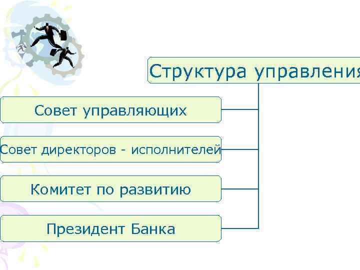 Структура управления Совет управляющих Совет директоров - исполнителей Комитет по развитию Президент Банка 