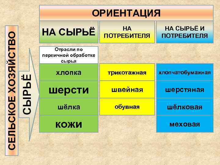 НА ПОТРЕБИТЕЛЯ НА СЫРЬЁ И ПОТРЕБИТЕЛЯ хлопка трикотажная хлопчатобумажная шерсти швейная шерстяная шёлка обувная