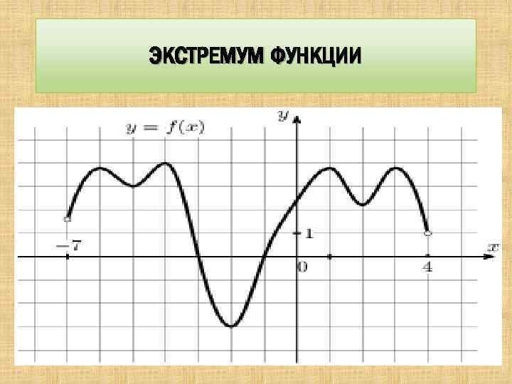 ЭКСТРЕМУМ ФУНКЦИИ 