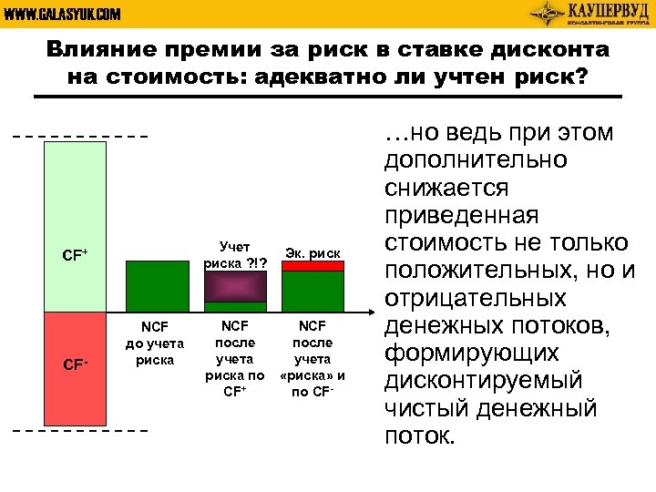 WWW. GALASYUK. COM Влияние премии за риск в ставке дисконта на стоимость: адекватно ли