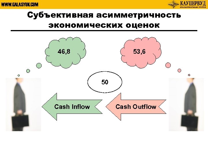 WWW. GALASYUK. COM Субъективная асимметричность экономических оценок 46, 8 53, 6 50 Cash Inflow