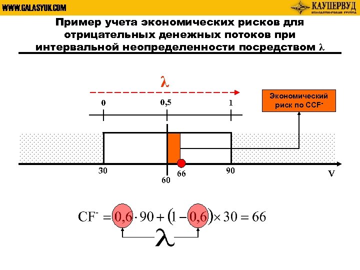 WWW. GALASYUK. COM Пример учета экономических рисков для отрицательных денежных потоков при интервальной неопределенности