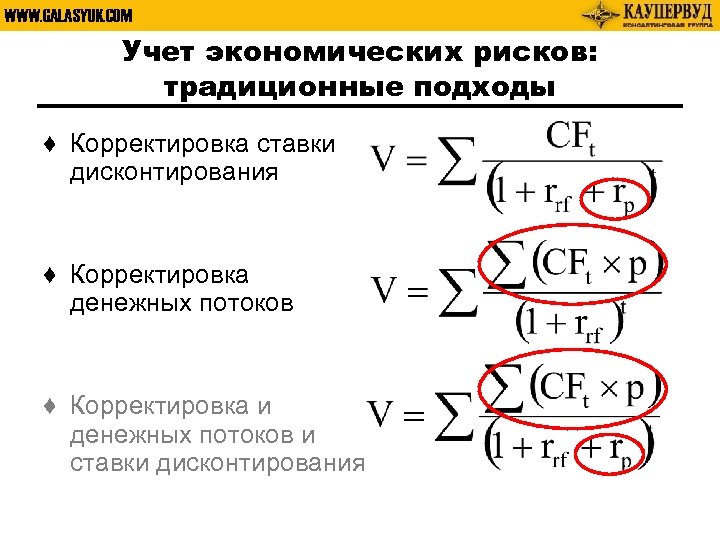 WWW. GALASYUK. COM Учет экономических рисков: традиционные подходы ♦ Корректировка ставки дисконтирования ♦ Корректировка