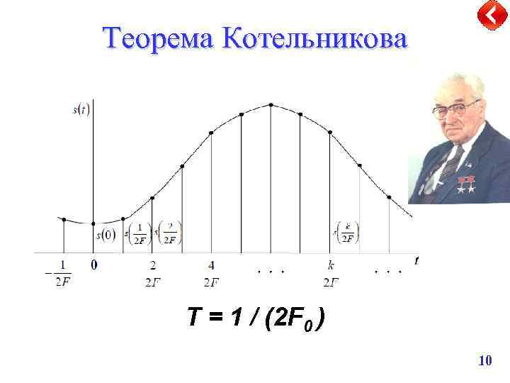 Теорема Котельникова T = 1 / (2 F 0 ) 10 