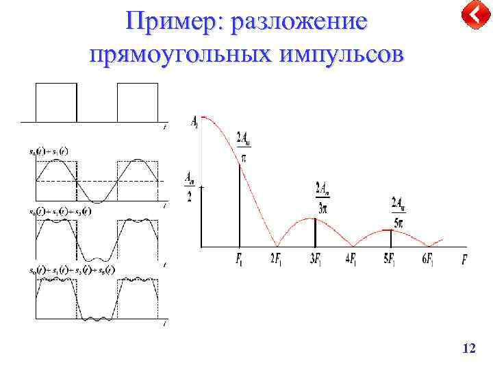 Пример: разложение прямоугольных импульсов 12 