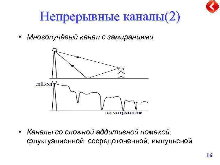 Непрерывные каналы(2) • Многолучёвый канал с замираниями • Каналы со сложной аддитивной помехой: флуктуационной,