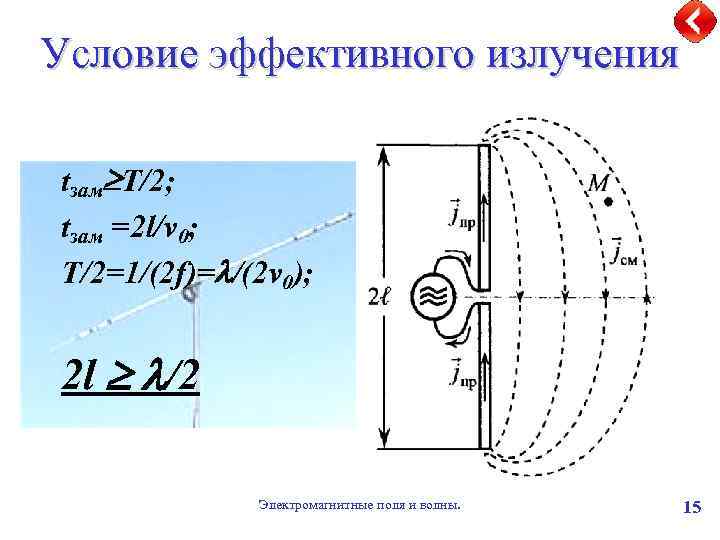 Условие эффективного излучения tзам T/2; tзам =2 l/v 0; T/2=1/(2 f)= /(2 v 0);